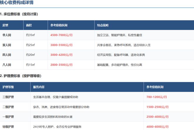上海美庭阳光养老院2026年收费标准明细与电话（宝山区长江南路）(图4)