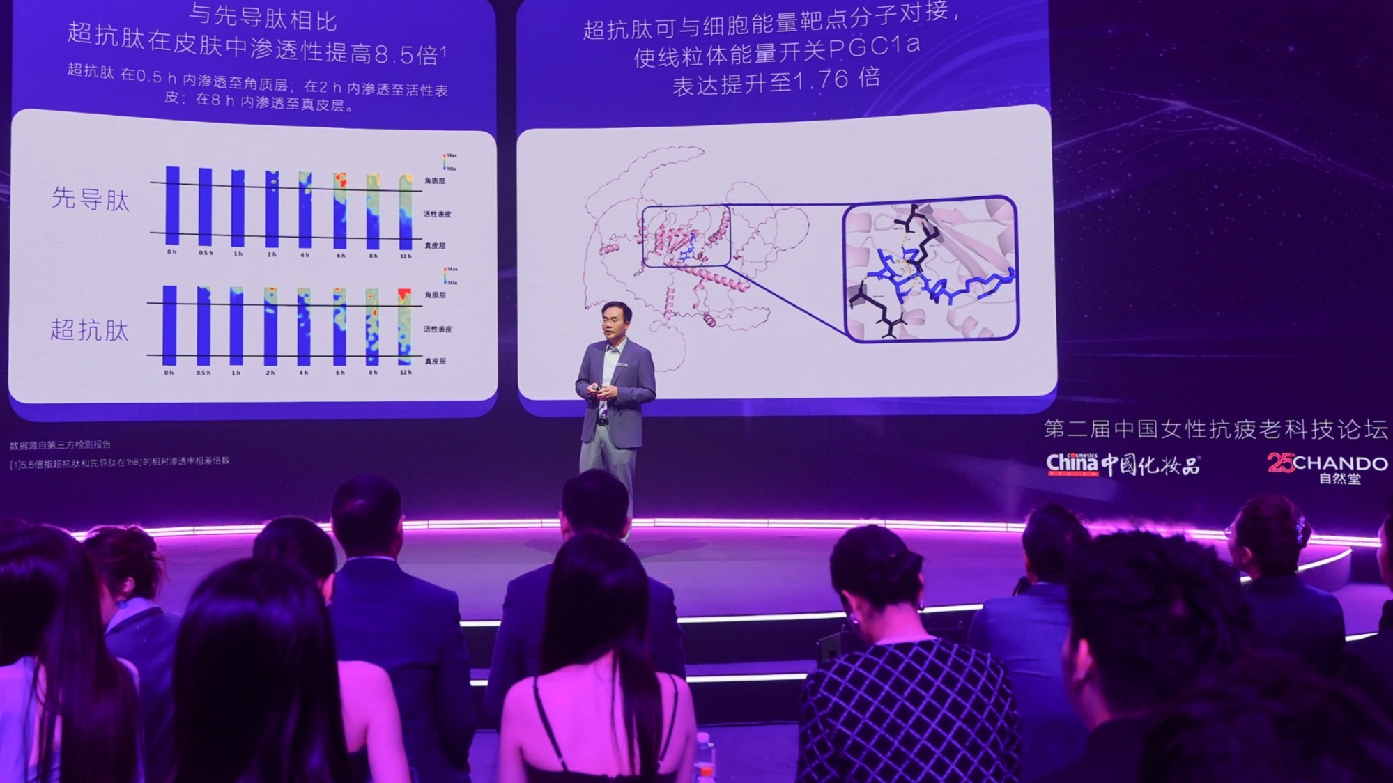 PG平台直击衰老年轻化痛点！第二届中国女性抗疲老科技论坛探索精准抗衰新路径(图4)