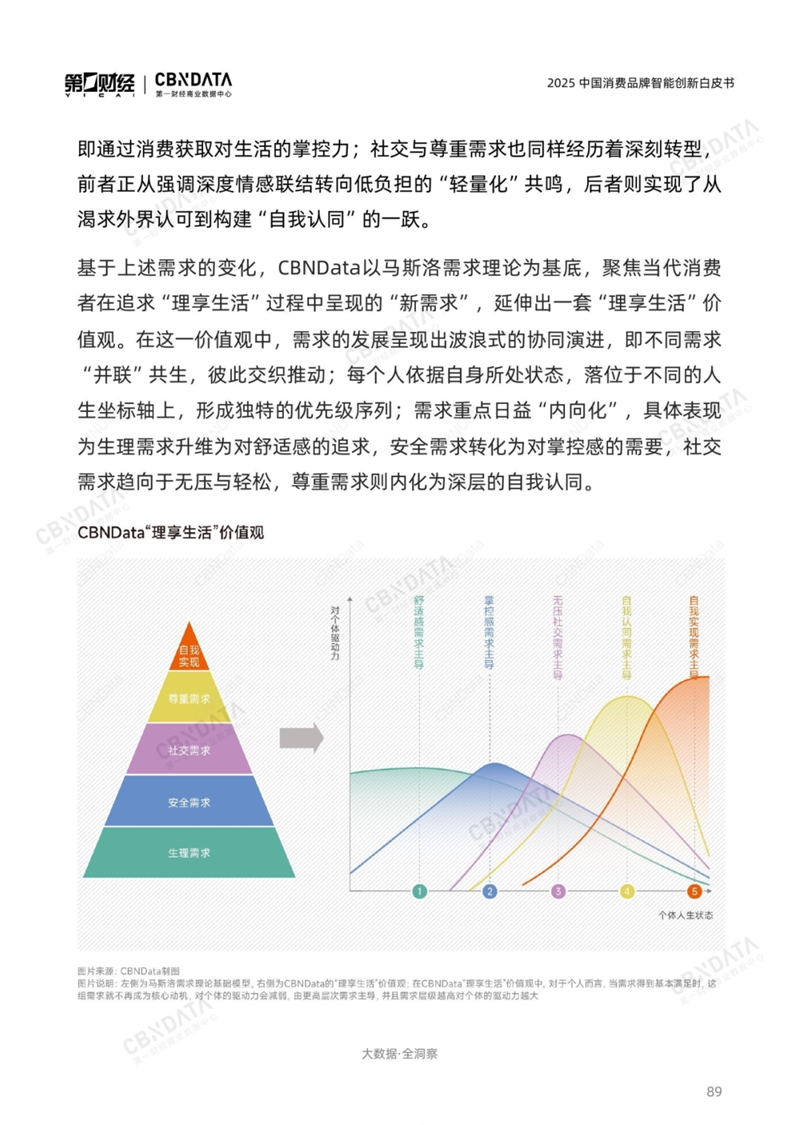 2026“稀缺感”为王品牌需要知道三大制胜方向(图5)