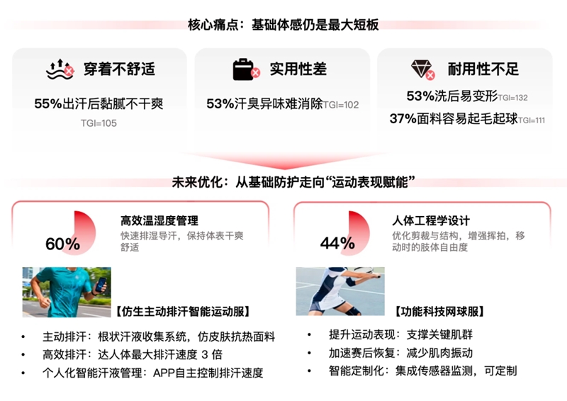 2026“稀缺感”为王品牌需要知道三大制胜方向(图8)