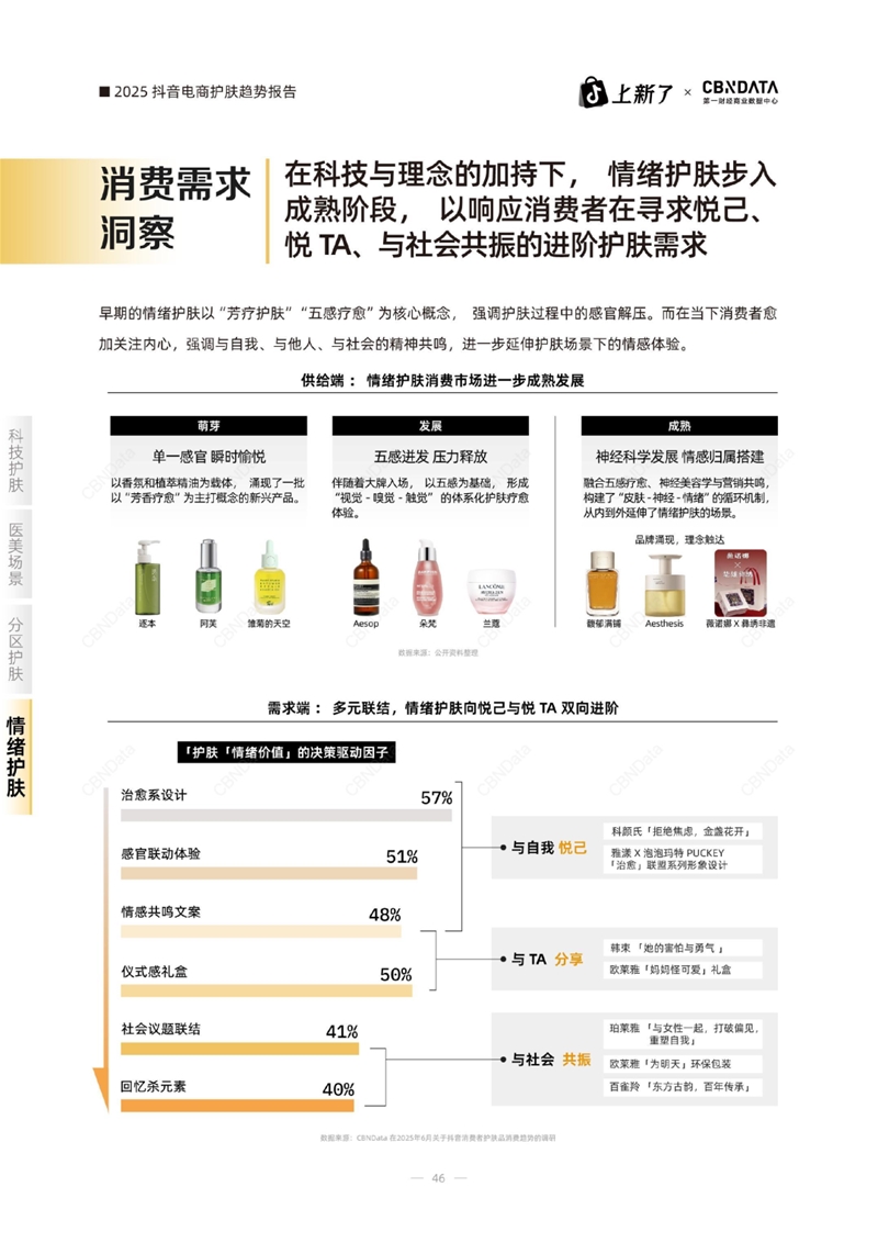 2026“稀缺感”为王品牌需要知道三大制胜方向(图15)