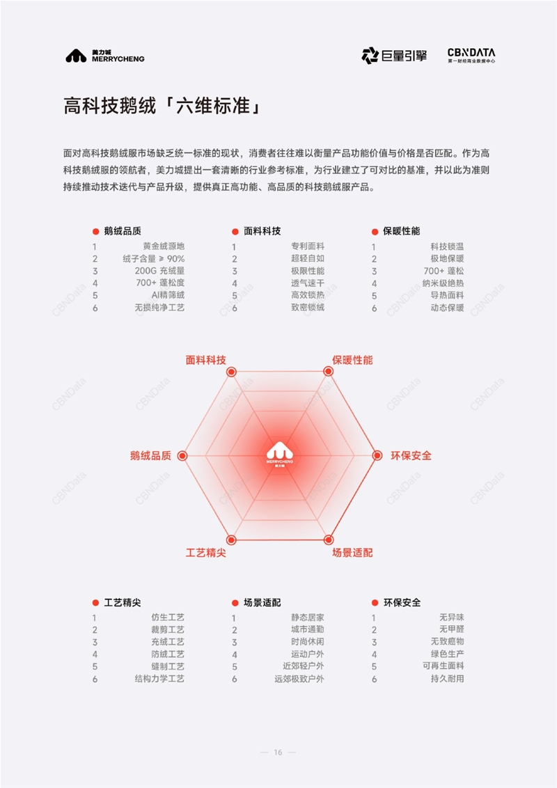 2026“稀缺感”为王品牌需要知道三大制胜方向(图21)