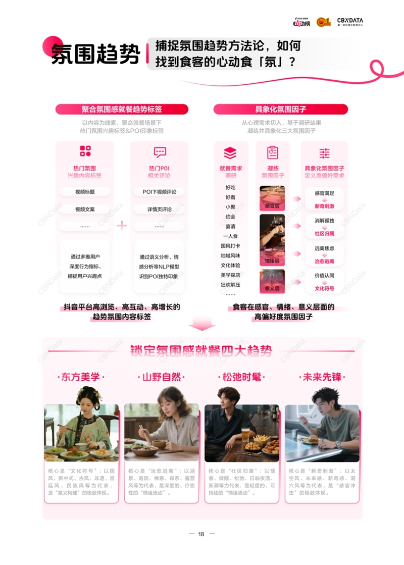 2026“稀缺感”为王品牌需要知道三大制胜方向(图24)