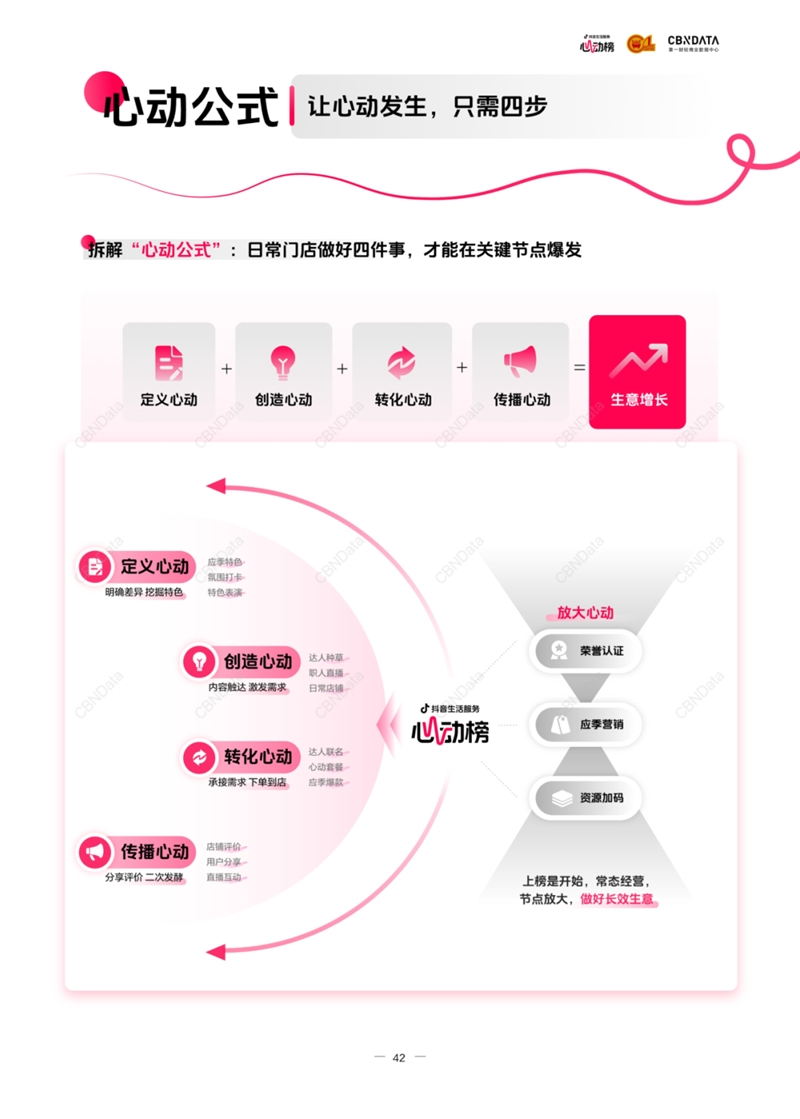 2026“稀缺感”为王品牌需要知道三大制胜方向(图25)