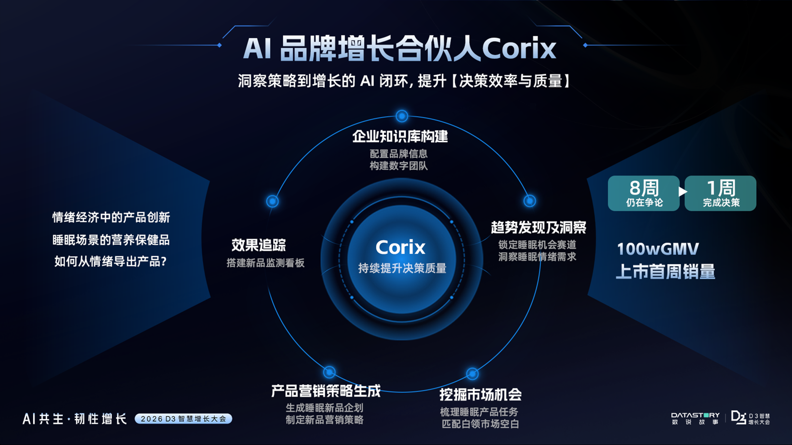 数说故事领航AgenticEnterprise重构品牌AI时代组织智能｜D3智慧增长大会圆满收官(图5)