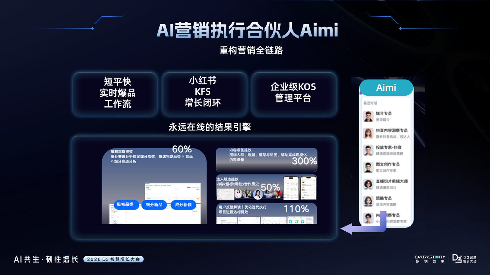 数说故事领航AgenticEnterprise重构品牌AI时代组织智能｜D3智慧增长大会圆满收官(图9)