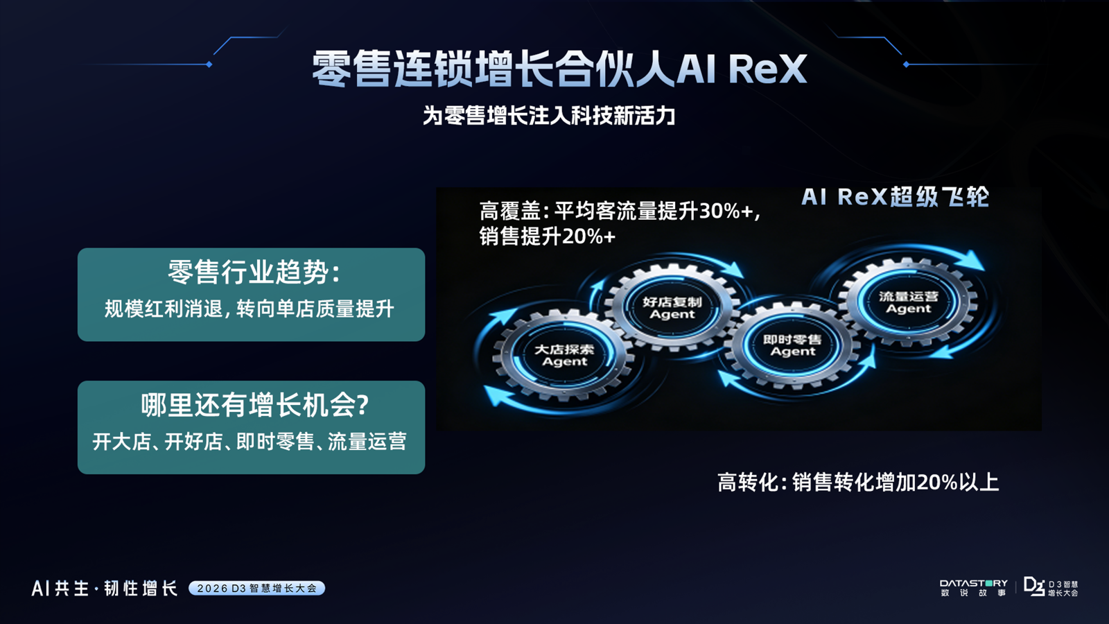 数说故事领航AgenticEnterprise重构品牌AI时代组织智能｜D3智慧增长大会圆满收官(图12)