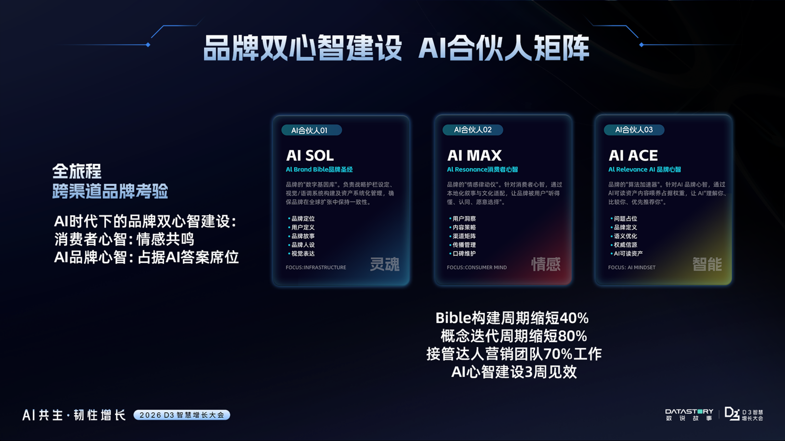 数说故事领航AgenticEnterprise重构品牌AI时代组织智能｜D3智慧增长大会圆满收官(图16)